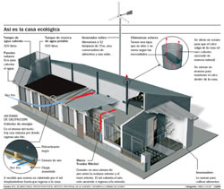 AUTO ABASTECIMIENTO